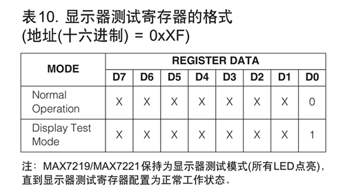 MAX7219显示器测试寄存器的数据格式