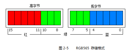 RGB565